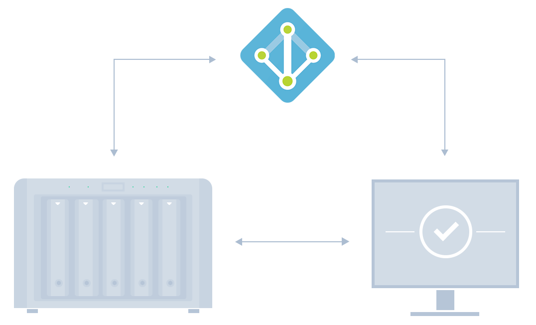 Synology directory server подключение windows