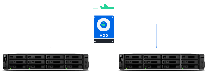 snapshot-replication-synology-inc