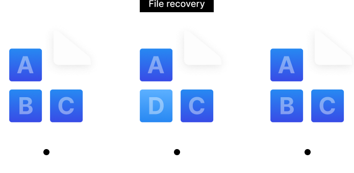 Btrfs 保护您的数据安全无虞<sup>1</sup>