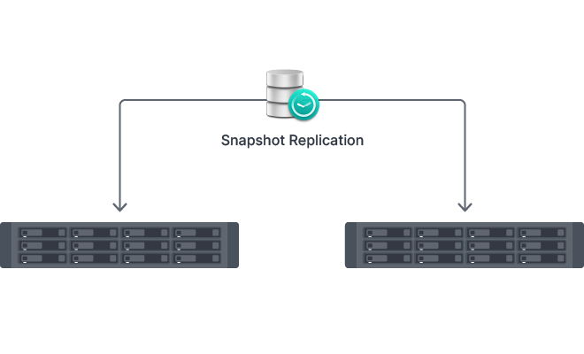 Snapshot Replication